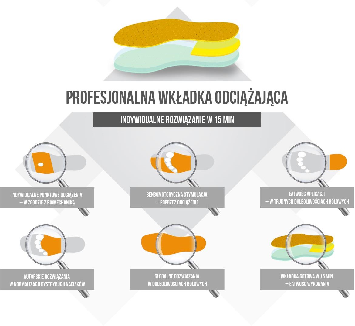 Ortopedyczne wkładki odciążające stopę