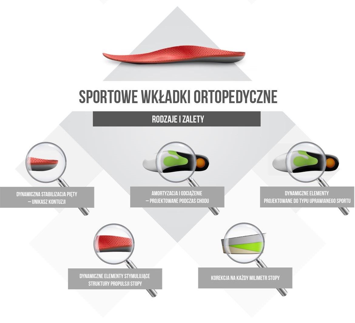 Sportowe wkładki ortopedyczne - zlety