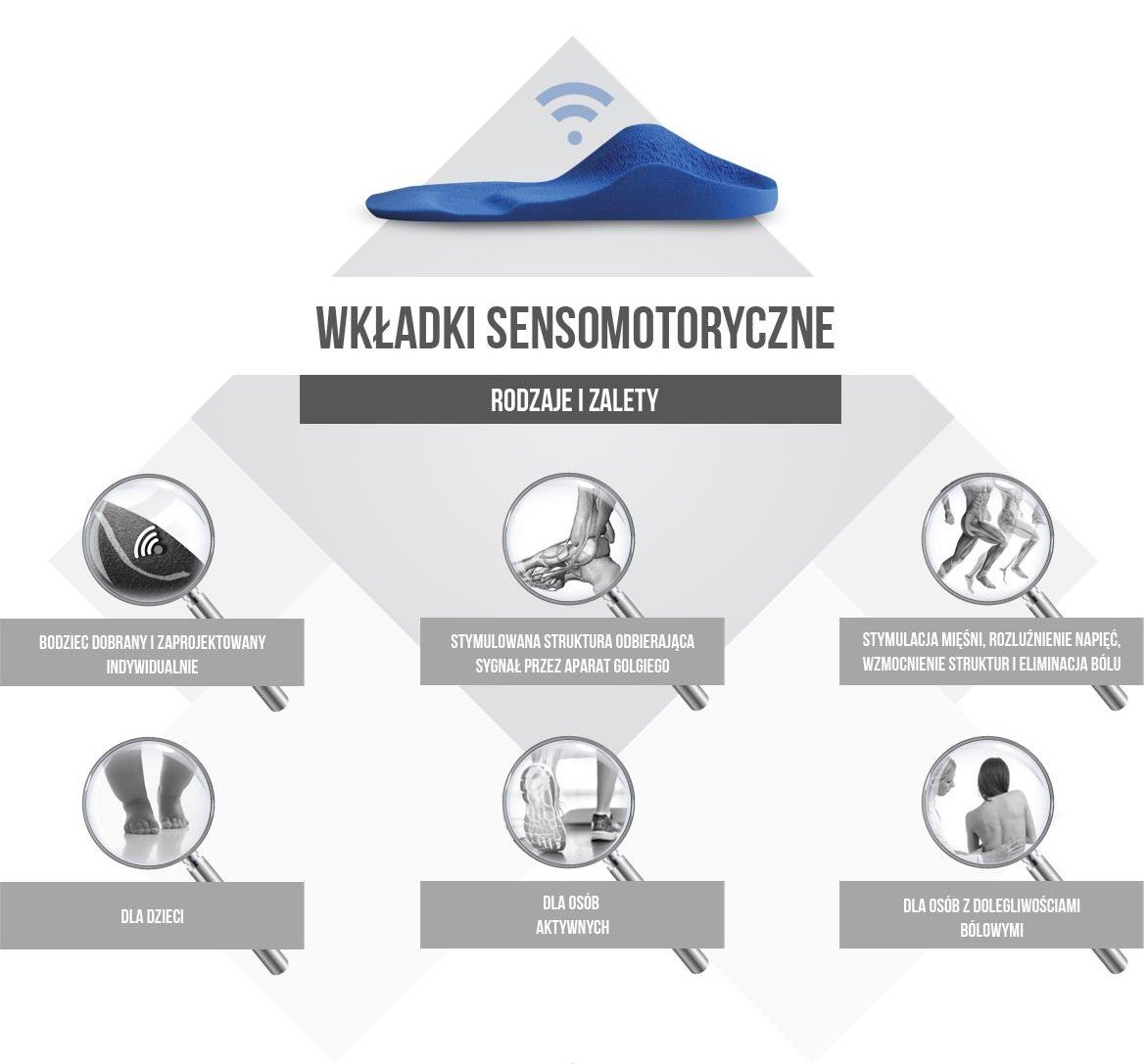 Ortopedyczne wkładki sensomotoryczne